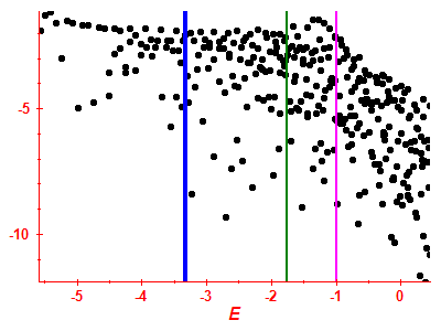 Strength function log